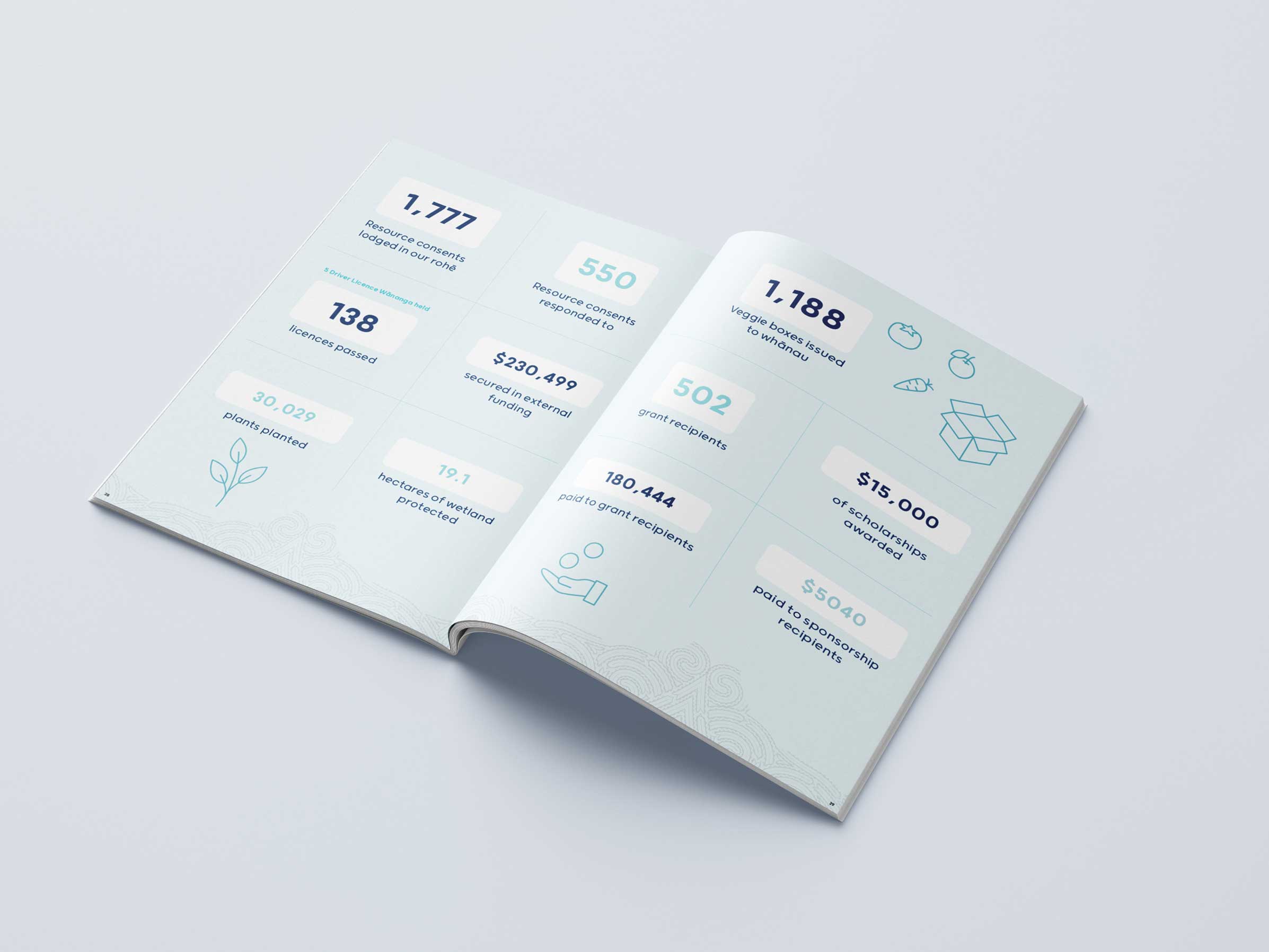 Infographic design for annual report