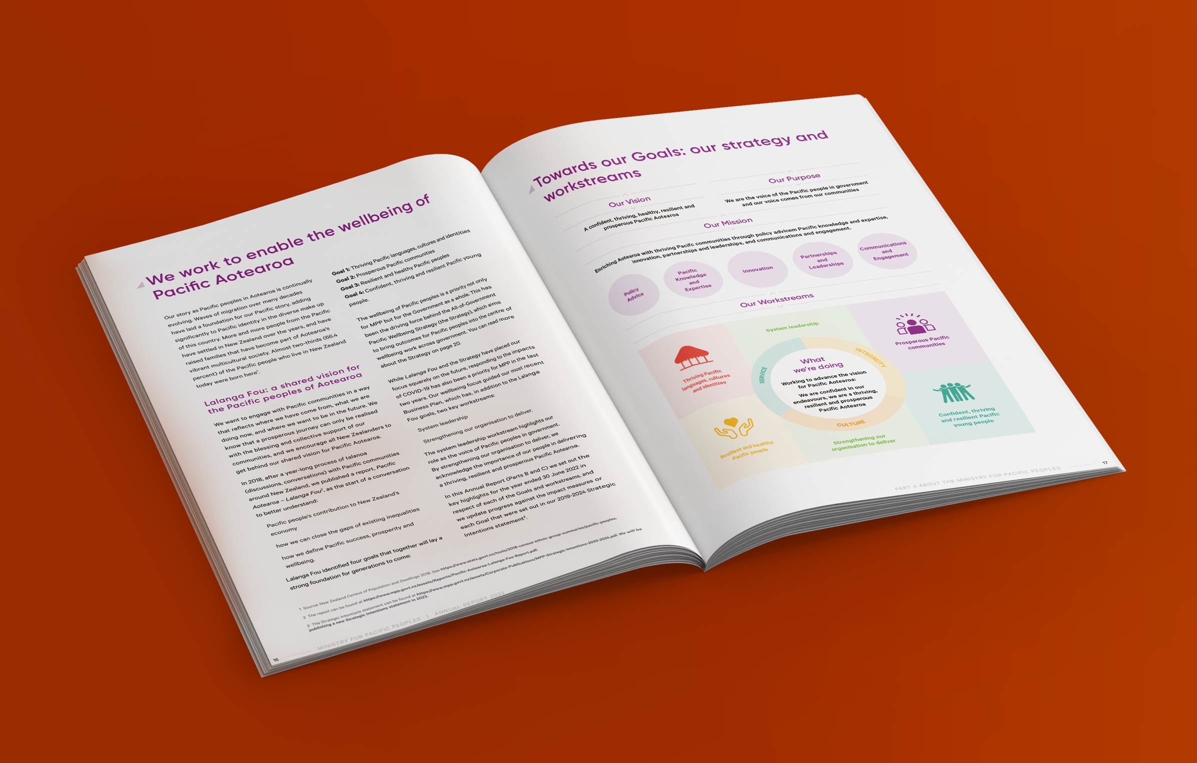 Custom annual report design for LA businesses